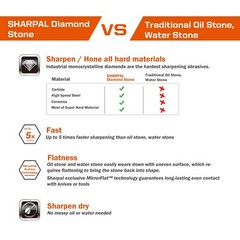 Doublesided Diamond Sharpening Stone Whetstone Knife Sharpener with Storage Base