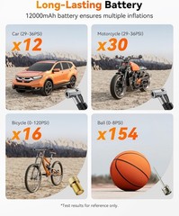 WOLFBOX Tire Inflator Air Compressor 150 PSI Portable Air Pump for Car Tires