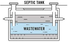 6-Months Professional Strength Septic Oxy-Tabs Septic Tank Treatment #1 BEST