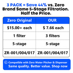 Zero Pitcher Water Filter Replacement 5-Stage 3 Pack Fit ZR-001 ZR-004