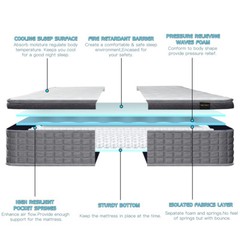 10″12″14″ Gel Memory Foam Mattress Innerspring Twin Full Queen King Bed in A Box