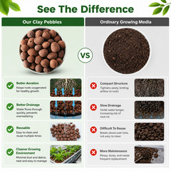 1LB/3 LB/5 LB Pound Clay Pebbles, 5-30mm Lightweight Clay Leca Balls for Plants