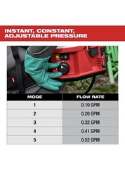 Milwaukee 3019-20PS M18 18V 4-Gallon Backpack Sprayer Kit w/ SWITCH TANK