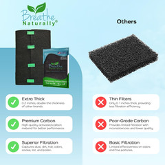 Universal Cut to Fit Activated Carbon Air Filter – Replacement Charcoal Air F…
