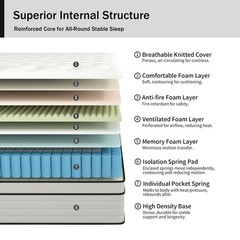 12/14 Inch Full Queen King Size Mattress Hybrid Foam Innerspring Bed in a Box