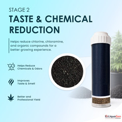 LiquaGen HLKDF10 KDF85 Carbon Filter HydroLogic SmallBoy Stealth RO