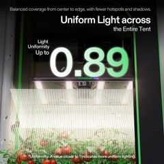 VIVOSUN LumaLight 320W LED Grow Light for Indoor Plants Deep Canopy Penetration